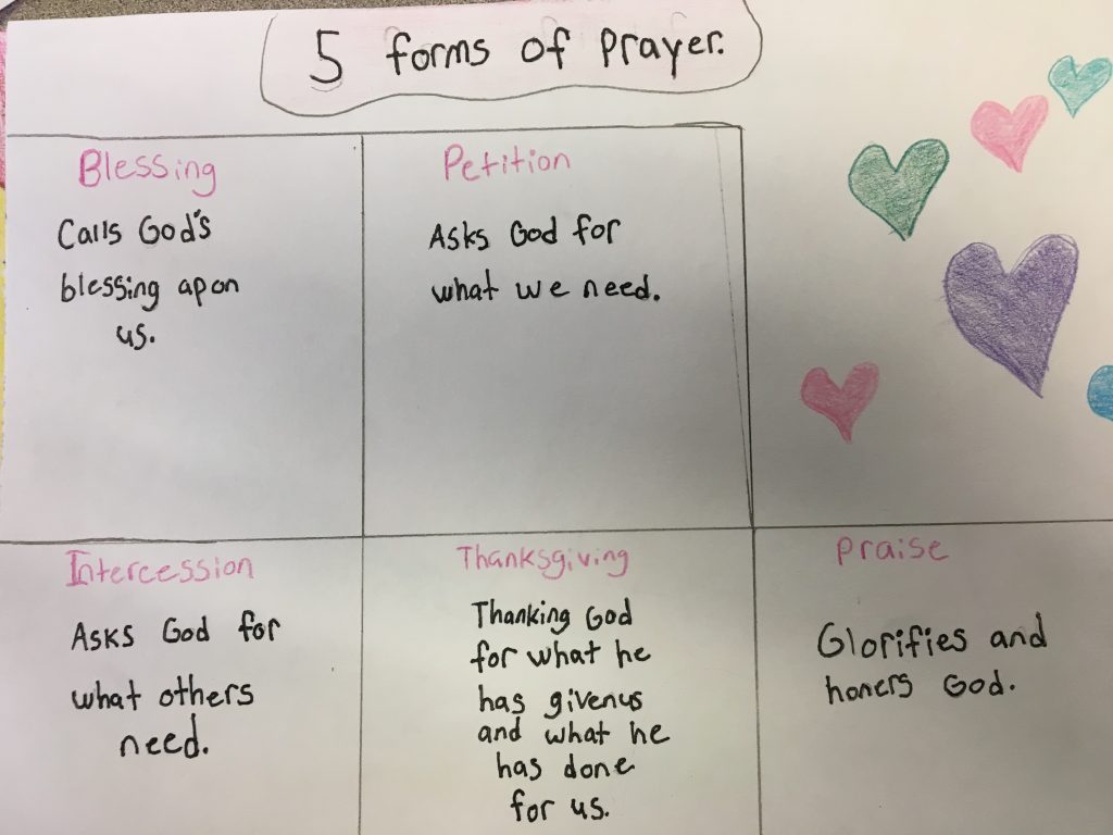 5 Basic Forms of Prayer