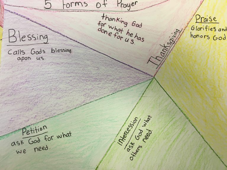 5 basic forms of prayer
